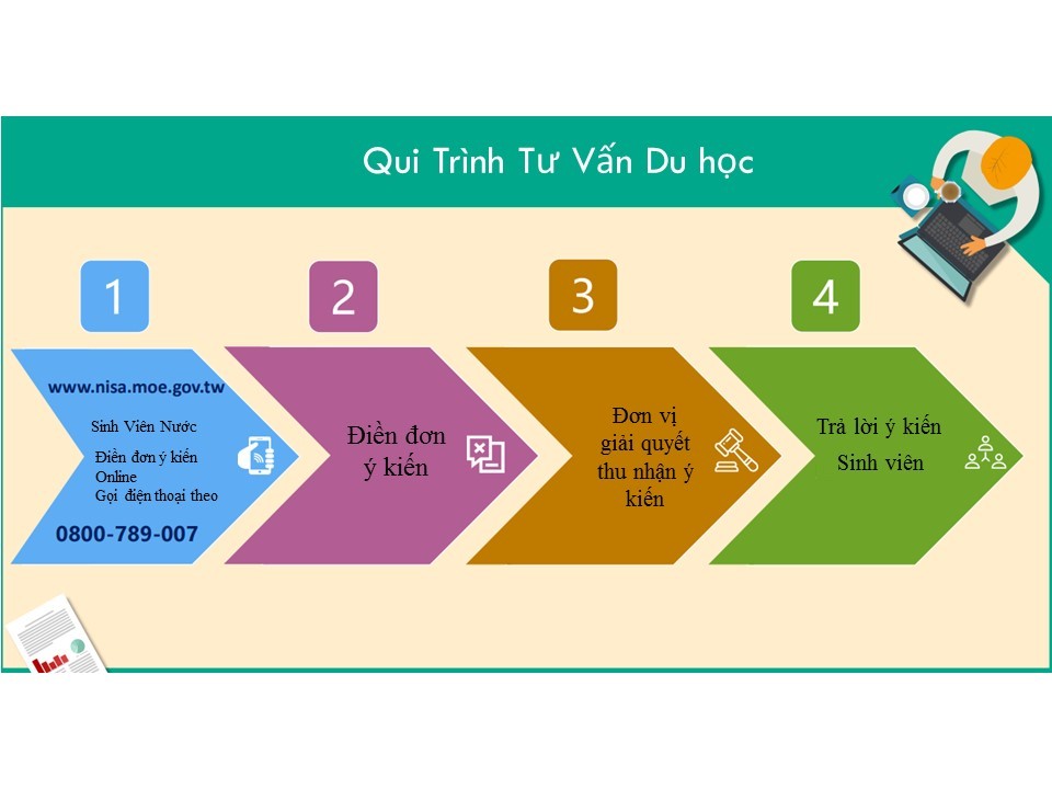 Tư Vấn Du Học